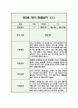 만2세 1년 분량 영아 관찰일지 (5명 20페이지 / 관찰내용+평가) 1페이지