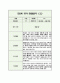 만2세 1년 분량 영아 관찰일지 (5명 20페이지 / 관찰내용+평가) 3페이지
