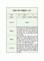 만2세 1년 분량 영아 관찰일지 (5명 20페이지 / 관찰내용+평가) 4페이지
