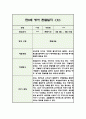 만2세 1년 분량 영아 관찰일지 (5명 20페이지 / 관찰내용+평가) 6페이지