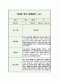만2세 1년 분량 영아 관찰일지 (5명 20페이지 / 관찰내용+평가) 8페이지