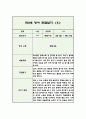 만2세 1년 분량 영아 관찰일지 (5명 20페이지 / 관찰내용+평가) 10페이지