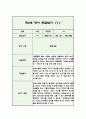 만2세 1년 분량 영아 관찰일지 (5명 20페이지 / 관찰내용+평가) 12페이지