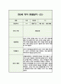 만2세 1년 분량 영아 관찰일지 (5명 20페이지 / 관찰내용+평가) 14페이지
