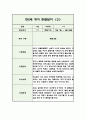 만2세 1년 분량 영아 관찰일지 (5명 20페이지 / 관찰내용+평가) 15페이지