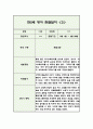 만2세 1년 분량 영아 관찰일지 (5명 20페이지 / 관찰내용+평가) 16페이지