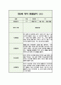 만2세 1년 분량 영아 관찰일지 (5명 20페이지 / 관찰내용+평가) 17페이지