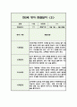 만2세 1년 분량 영아 관찰일지 (5명 20페이지 / 관찰내용+평가) 19페이지