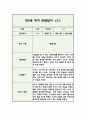 만2세 1년 분량 영아 관찰일지 (5명 20페이지 / 관찰내용+평가) 20페이지