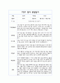 만1세 1학기 (3월~8월) 관찰일지 10명 분량 5페이지