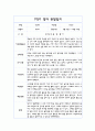 만1세 1학기 (3월~8월) 관찰일지 10명 분량 8페이지