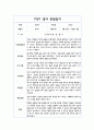 만1세 1학기 (3월~8월) 관찰일지 10명 분량 9페이지