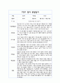 만1세 1학기 (3월~8월) 관찰일지 10명 분량 10페이지