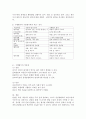 (교육평가, 공통형, 지정형) 1. 공통형 ➀관찰법의 개념, 관찰기록방법, 진행절차를 간단히 기술하고, ➁관찰기록방법 가운데 1가지를 선택한 뒤 그것의 선택 이유를 간단히 밝히고 ➂그 관찰기록방법을 교육현장이나 생활현장에서 직접 실시한 기록과 그에 따른 결과를 기술하시오. 2. 지정형 A형(학번 끝자리가 1-3): 교육평가의 개념에 대해 간단히 기술하시오. B형(학번 끝자리가 4-6): 포트폴리오 평가에 대해 간단히 기술하시오. C형(학번 끝자리가 7- 12페이지