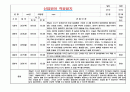 2023년 만1세 신입원아 적응일지 & 총평 (일주일 5명 분량 적응일지 / 아주 자세합니다) 1페이지