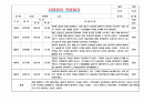 2023년 만1세 신입원아 적응일지 & 총평 (일주일 5명 분량 적응일지 / 아주 자세합니다) 4페이지