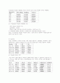 물리분석실험 calibration 3페이지