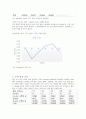 물리분석실험 calibration 4페이지