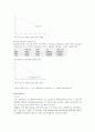 물리분석실험 Raman Spectroscopy 결과보고서 3페이지