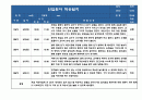 2023년 만0세 신입영아 일주일 5명 분량 적응일지 (총평포함 적응일지) 2페이지