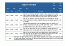 2023년 만0세 신입영아 일주일 5명 분량 적응일지 (총평포함 적응일지) 3페이지