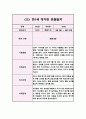 영아관찰일지 아동관찰일지 - 만1세 1년분량 (5명 20Page) 3페이지