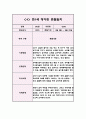 영아관찰일지 아동관찰일지 - 만1세 1년분량 (5명 20Page) 7페이지