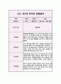영아관찰일지 아동관찰일지 - 만1세 1년분량 (5명 20Page) 13페이지