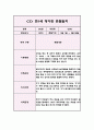 영아관찰일지 아동관찰일지 - 만1세 1년분량 (5명 20Page) 15페이지