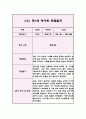영아관찰일지 아동관찰일지 - 만1세 1년분량 (5명 20Page) 16페이지