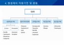 대학병원 출신 간호사가 작성한 (균주별 항생제 사용) 21페이지