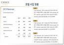 호텔경영론 과제-Choice hotel 조사(역사, 운영 현황, 사업현황, SWOT 분석) 21페이지