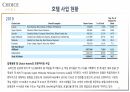 호텔경영론 과제-Choice hotel 조사(역사, 운영 현황, 사업현황, SWOT 분석) 23페이지