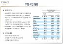 호텔경영론 과제-Choice hotel 조사(역사, 운영 현황, 사업현황, SWOT 분석) 24페이지