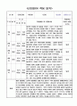 2023년 신입 영아 적응일지 (만1세 적응일지  일주일분량 5명) 2페이지