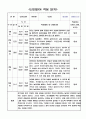 2023년 신입 영아 적응일지 (만1세 적응일지  일주일분량 5명) 3페이지