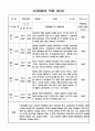 2023년 신입 영아 적응일지 (만1세 적응일지  일주일분량 5명) 4페이지