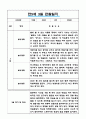 만5세 3월 관찰일지 5명  평가와 해석 포함 관찰일지  평가인증 통과 관찰일지 3페이지