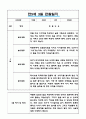 만5세 3월 관찰일지 5명  평가와 해석 포함 관찰일지  평가인증 통과 관찰일지 5페이지