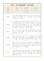 2022년 만5세반 1학기 (3월~8월) 발달평가  자세하고 꽉찬내용 1페이지
