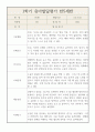 2022년 만5세반 1학기 (3월~8월) 발달평가  자세하고 꽉찬내용 2페이지