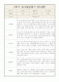 2022,2023년 만5세반 2학기 (9월~2월) 발달평가  자세하고 꽉찬내용의 발달평가 3페이지