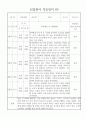 만2세반 신입 적응일지 일주일치 5명  총평 포함된 적응일지 4페이지
