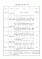 만2세반 신입 적응일지 일주일치 5명  총평 포함된 적응일지 5페이지