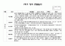 어린이집 만2세 1학기 관찰일지 14명 (평가제,평가인증) - 만2세 유아 관찰일지 14명 14페이지 6페이지