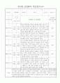 2023년 만3세 신입 적응일지 / 총평 포함 적응일지 1페이지