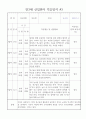2023년 만3세 신입 적응일지 / 총평 포함 적응일지 3페이지