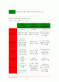 성인학습및상담론 2023년 중간과제물) 성인학습및상담론 에릭슨(Erikson), 레빈슨(Levinson), 로에빙거(Loevinger)의 발달이론을 비교 설명하고,성인학습및상담론 각 이론의 교육적 시사점을 논하시오 성인학습및상담론 1학기 과제 11페이지