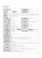 정신간호학 품행장애 케이스 Conduct disorder CASE STUDY  (간호진단 2개, 간호과정 2개, 간호수행 20개 이상) 8페이지