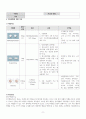 정신간호학 품행장애 케이스 Conduct disorder CASE STUDY  (간호진단 2개, 간호과정 2개, 간호수행 20개 이상) 11페이지